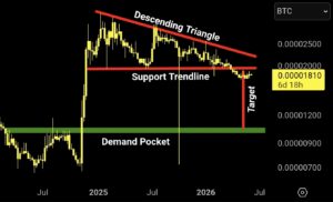 XRP vs BTC koers analyse