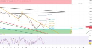 XRP koers analyse 11 juni