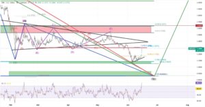 XRP koers bodem juni 2026