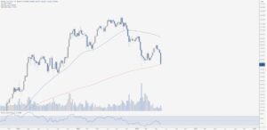 BTC koers analyse 16 juni