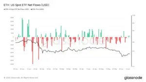 ETH ETF inflows