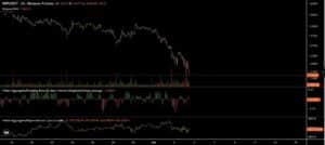 Ripple technische analyse