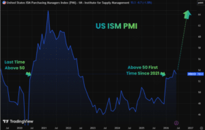 ISM PMI indicator - Bron: Tradingview