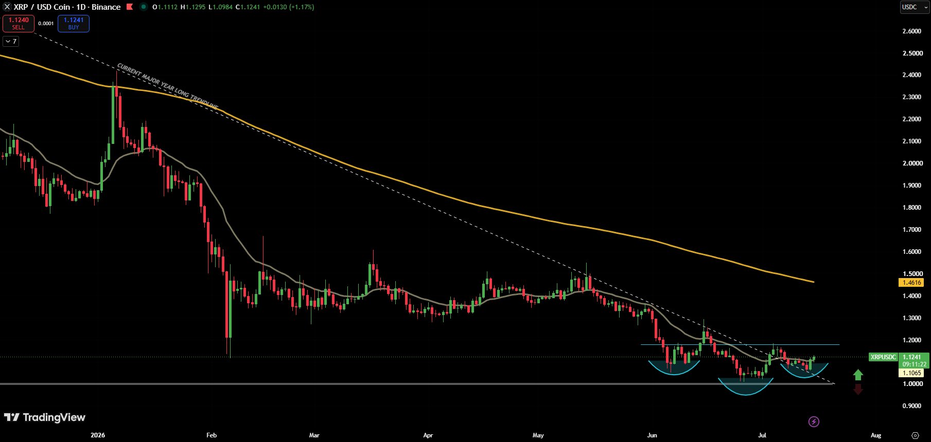 XRP koers analyse 16 juli