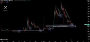 XRP koers in juli
