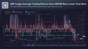 XRP MVRV indicator