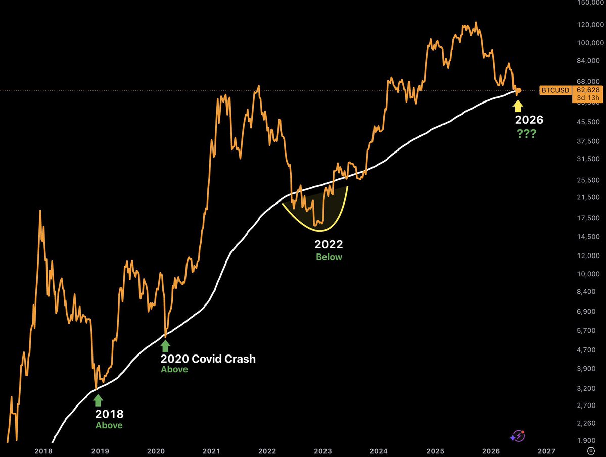 BTC koers verwchting