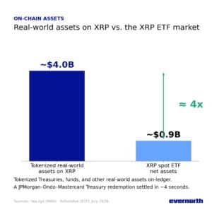 XRP $4B RWA crypto - Bron: Evernorth