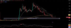 XRP koers verwachting in juli