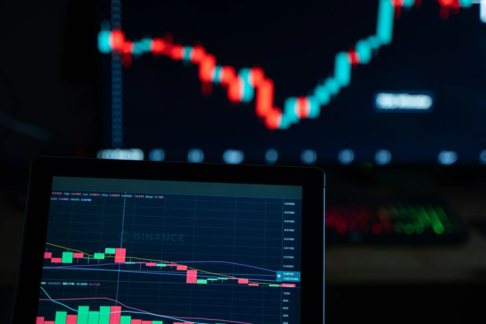 A close-up of a Bitcoin exchange trading chart showing green and red candlesticks.
