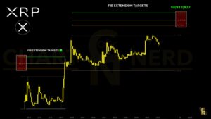 XRP koers verwachting