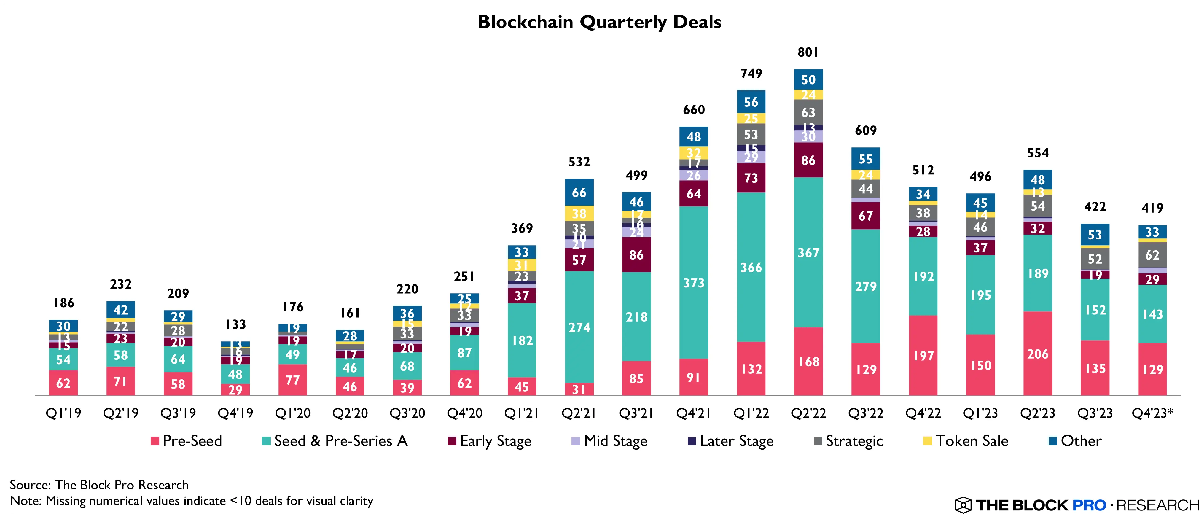 Bar chart illustrating <a href=