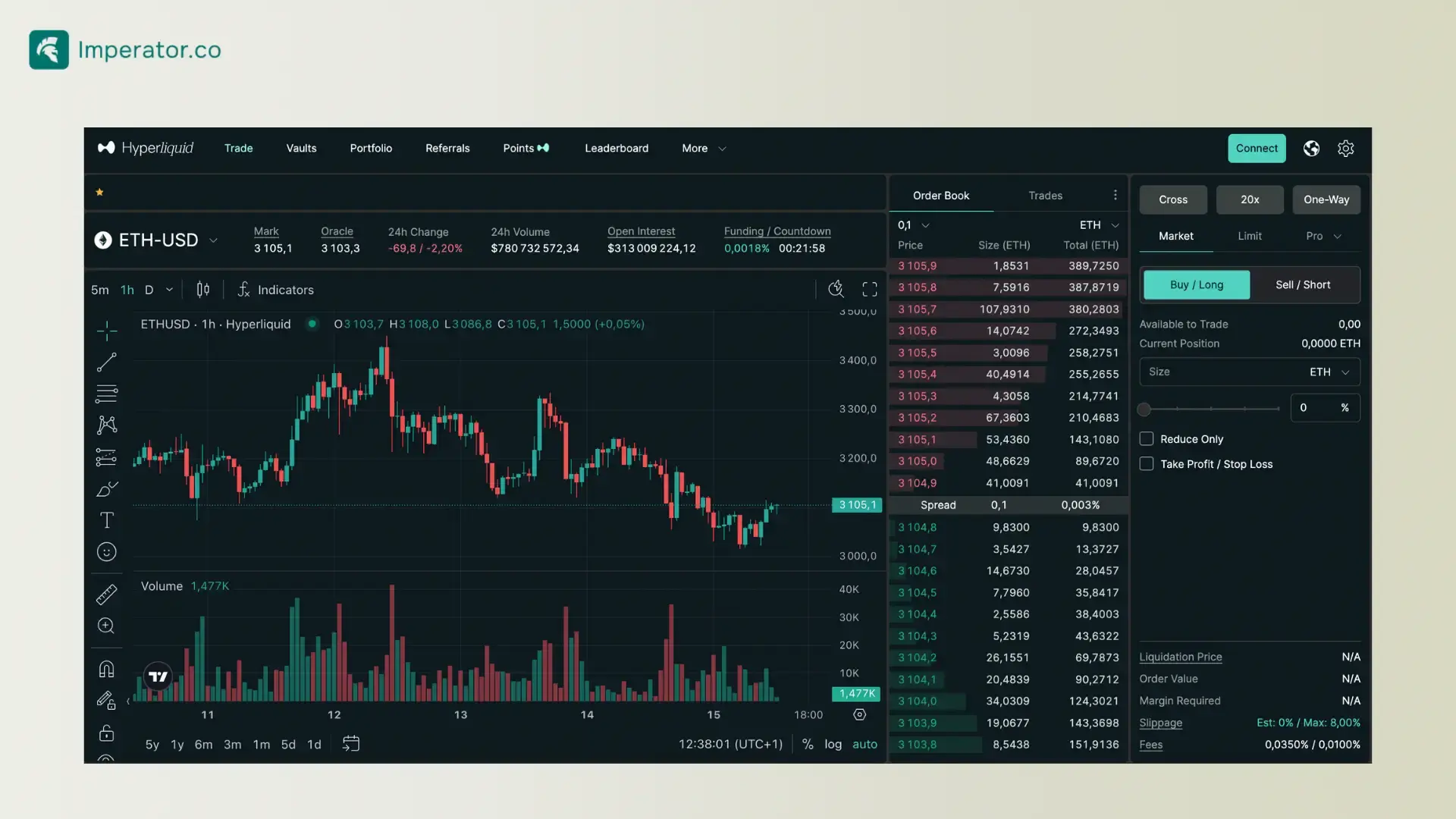 Interface displaying ETH-USD trading chart with market data on Hyperliquid platform.
