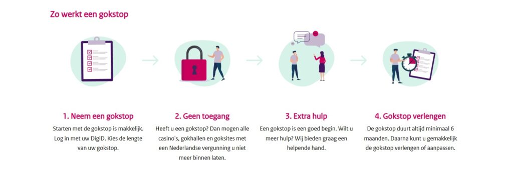 verboden casino deals gokstop instellen