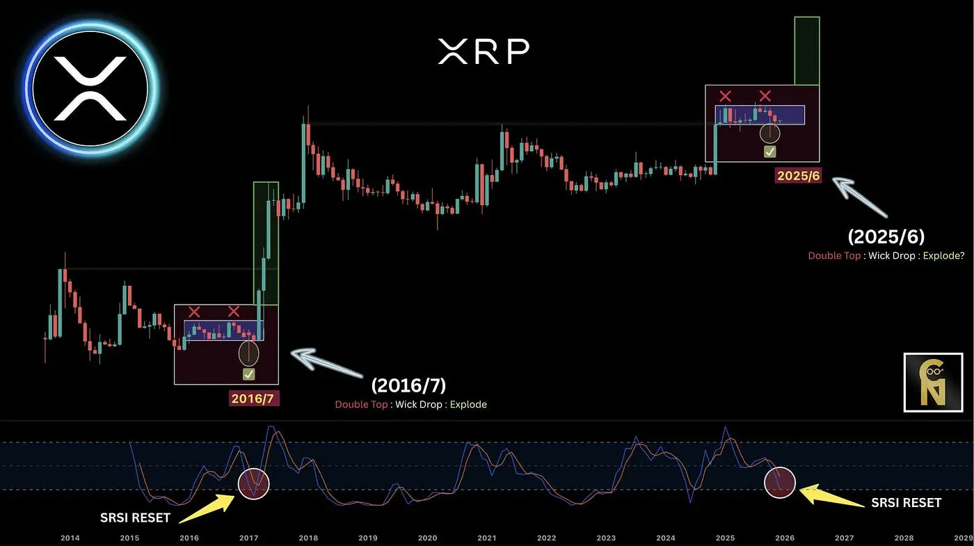 XRP technical analysis chart displaying historical trends and predictions.
