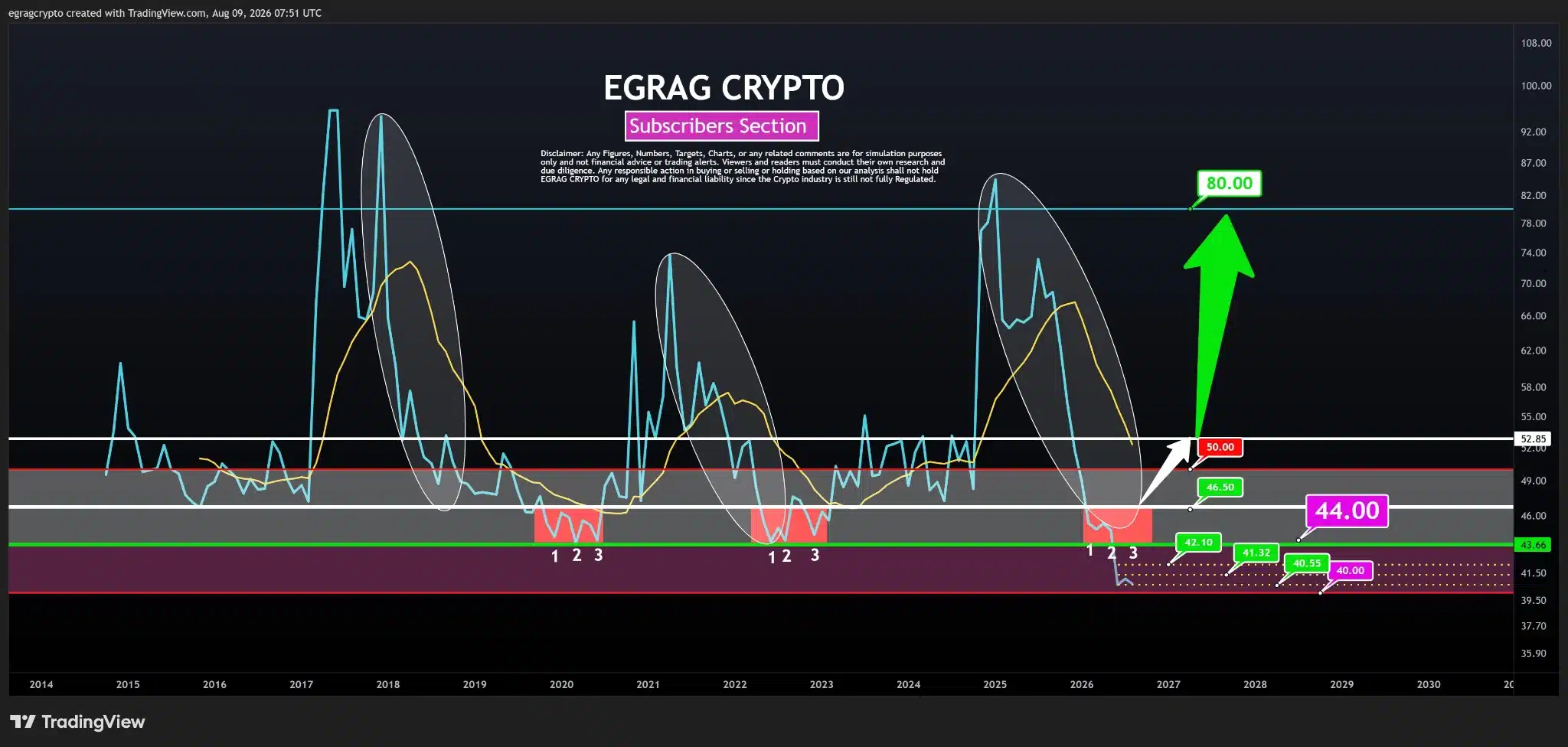 XRP verwachting EGRAG crypto 10 augustus