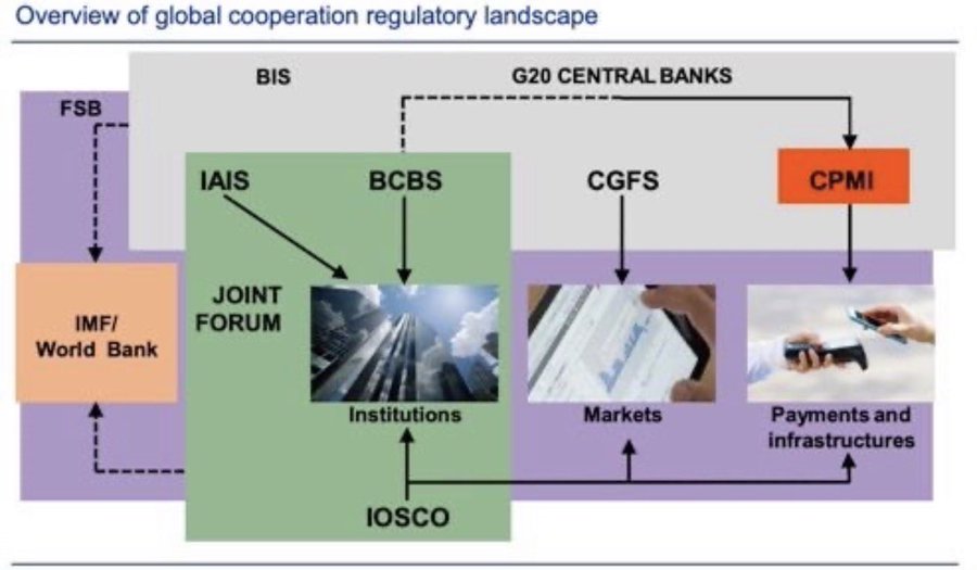 BIS systeem
