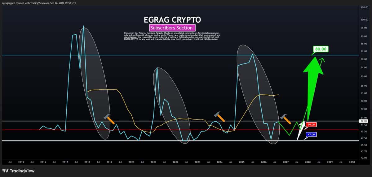 XRP koers verwachting van EGRAG Crypto