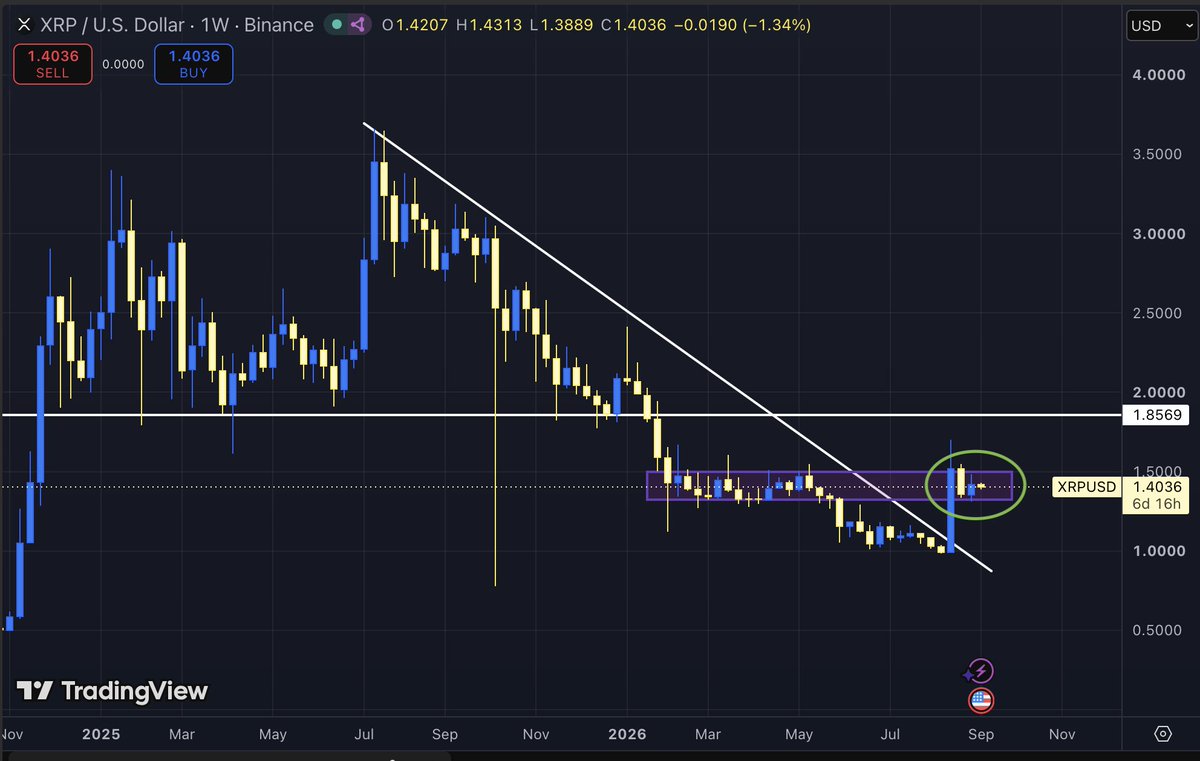 XRP koers analyse 8 september