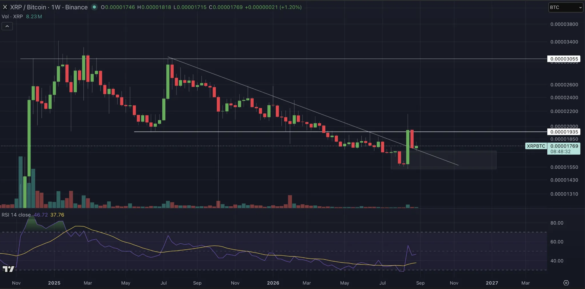 XRP koers verwachting deze week